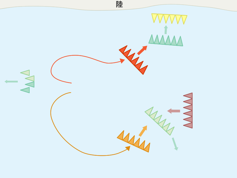 エクノモス沖の海戦 第三段階
